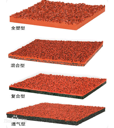 哪種塑膠場(chǎng)地使用比較流行